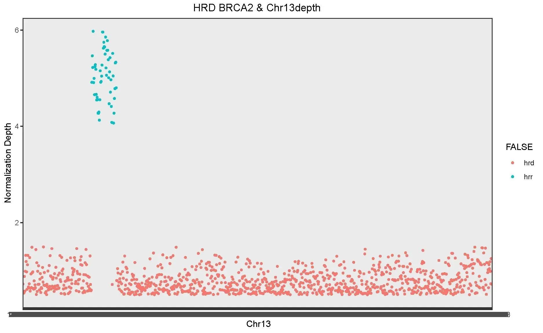 新品上线 %7C “暗探针”技术助力HRD研究,精准医疗又添一利_c2c6165f